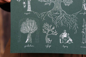 Typology of Trees Screen-Print